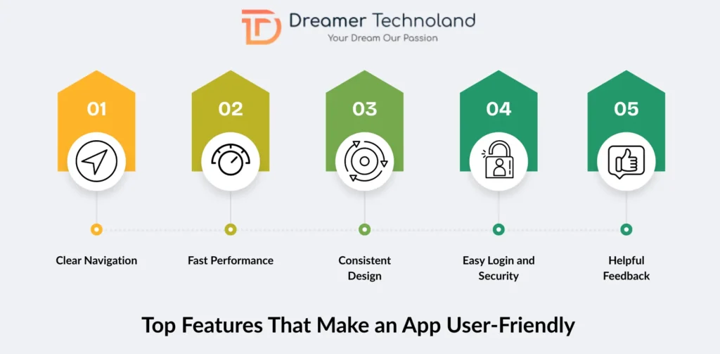 Top Features That Make an App User-Friendly