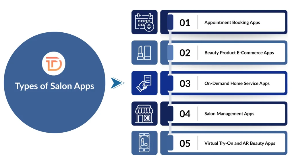 Types of Salon Apps