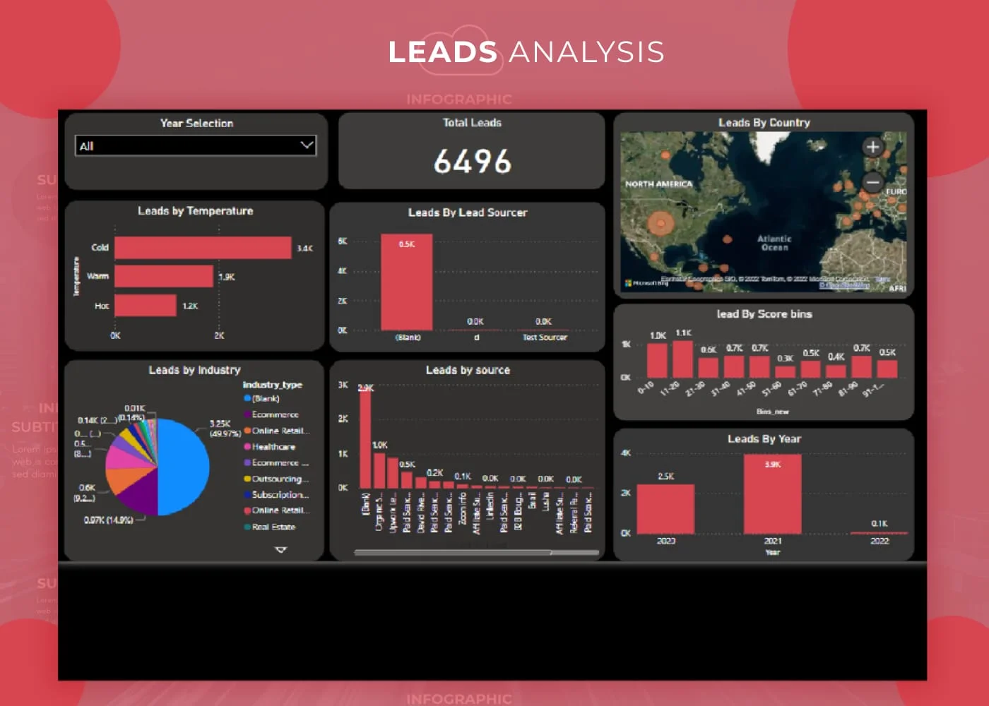Read more about the article Lead Data Analysis