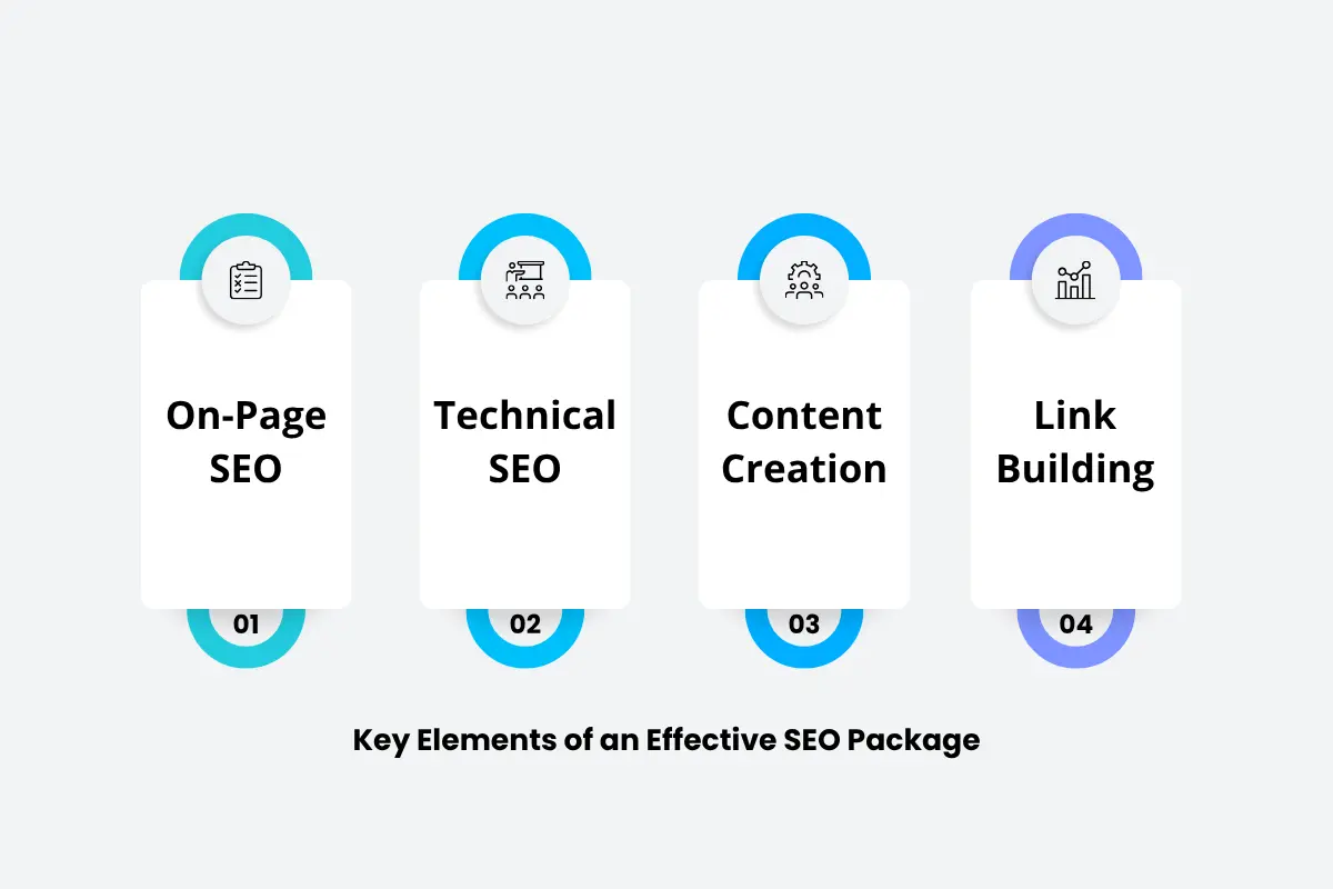 Key Elements of an Effective SEO Package