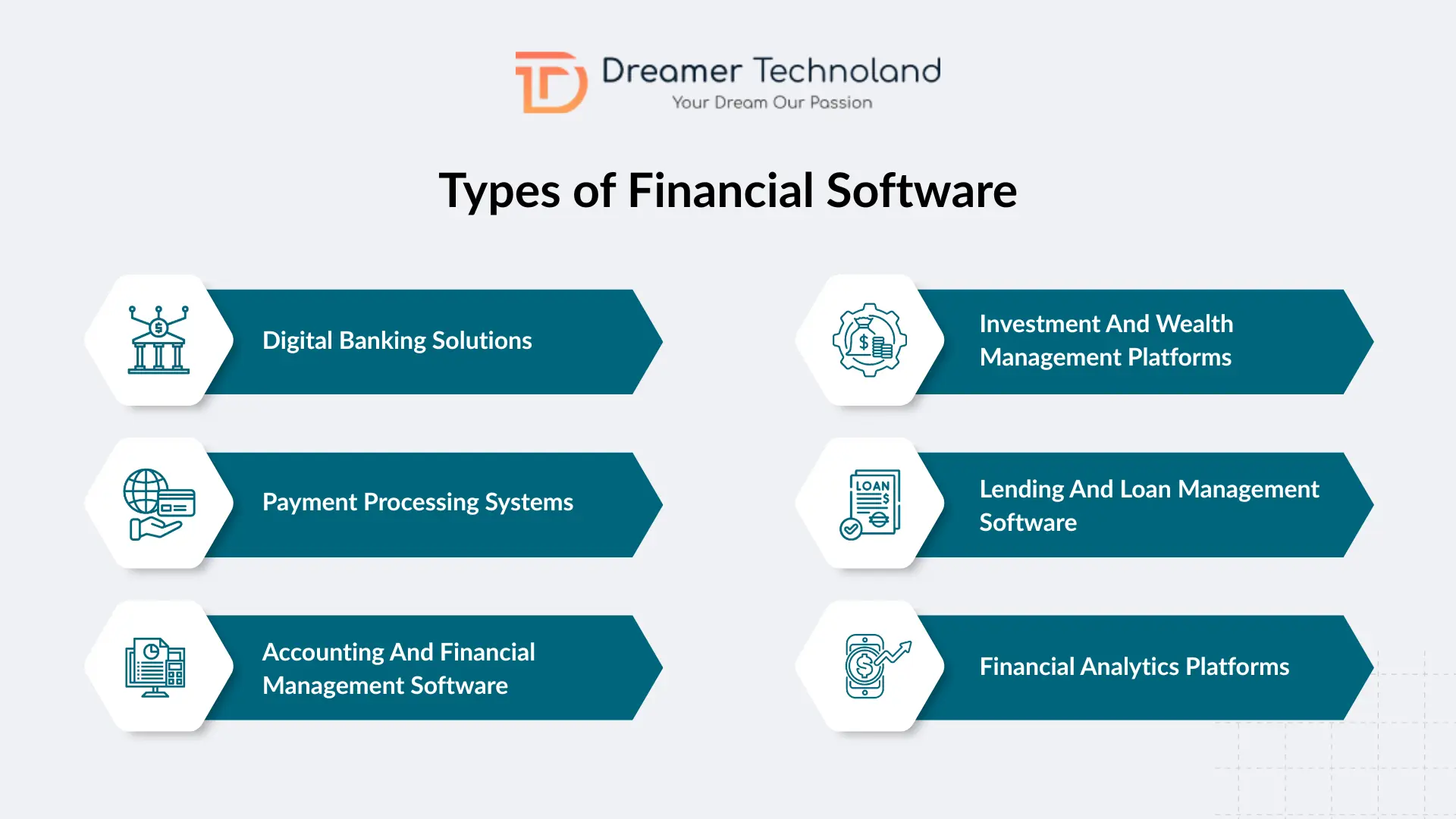Types of Financial Software
