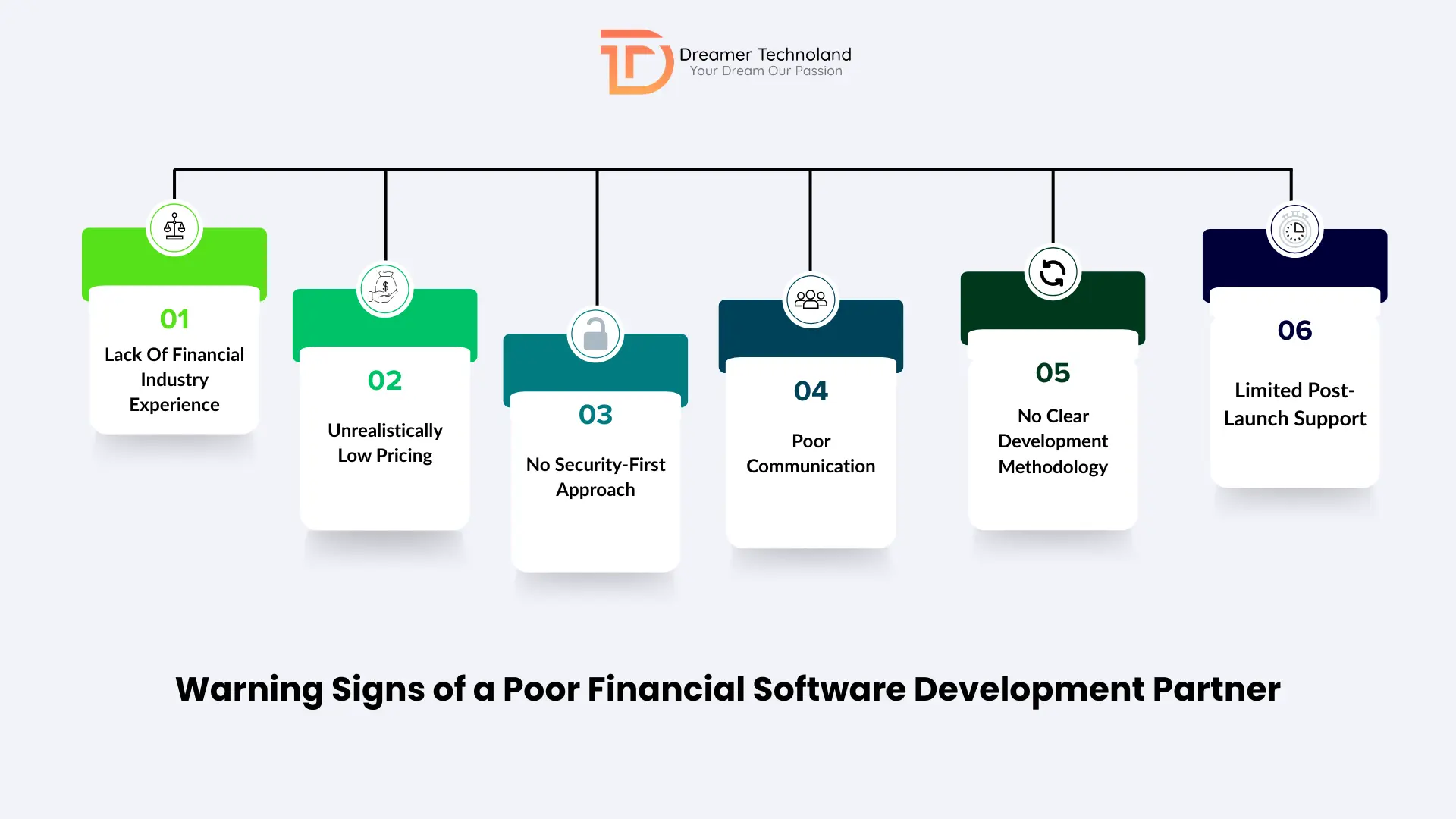 Warning Signs of a Poor Financial Software Development Partner