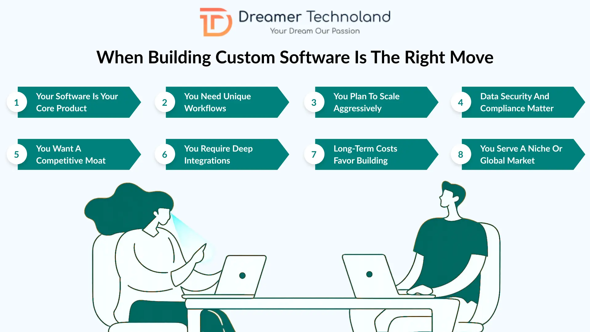 When Building Custom Software Is The Right Move
