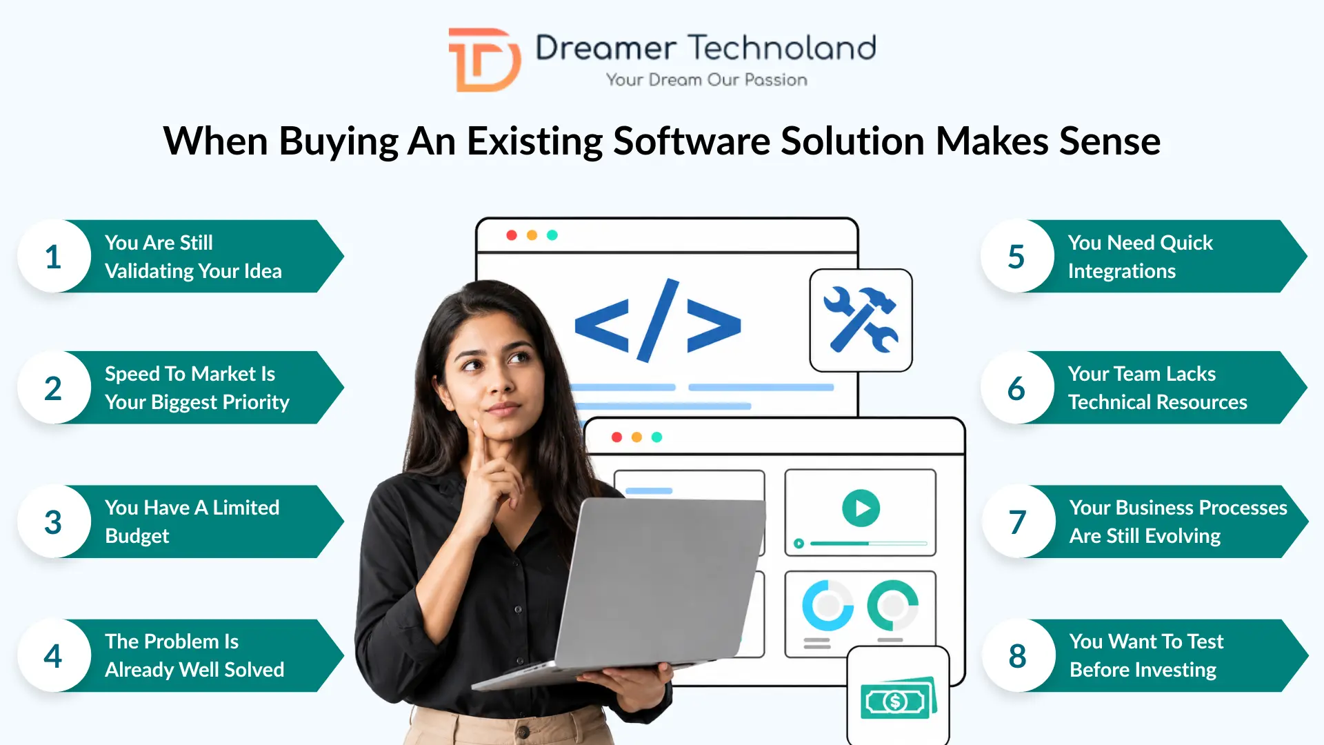 When Buying An Existing Software Solution Makes Sense