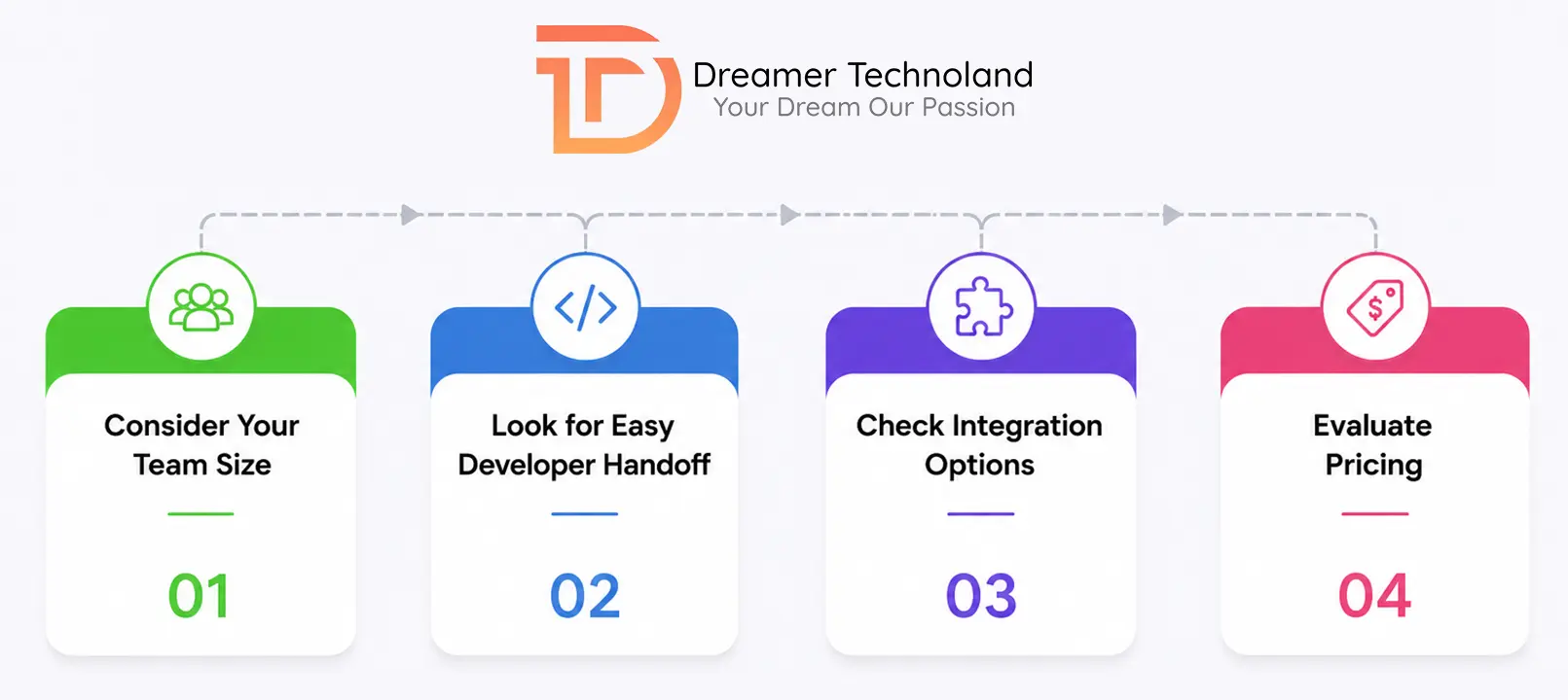 How to Choose the Right Mobile App Prototyping Tool