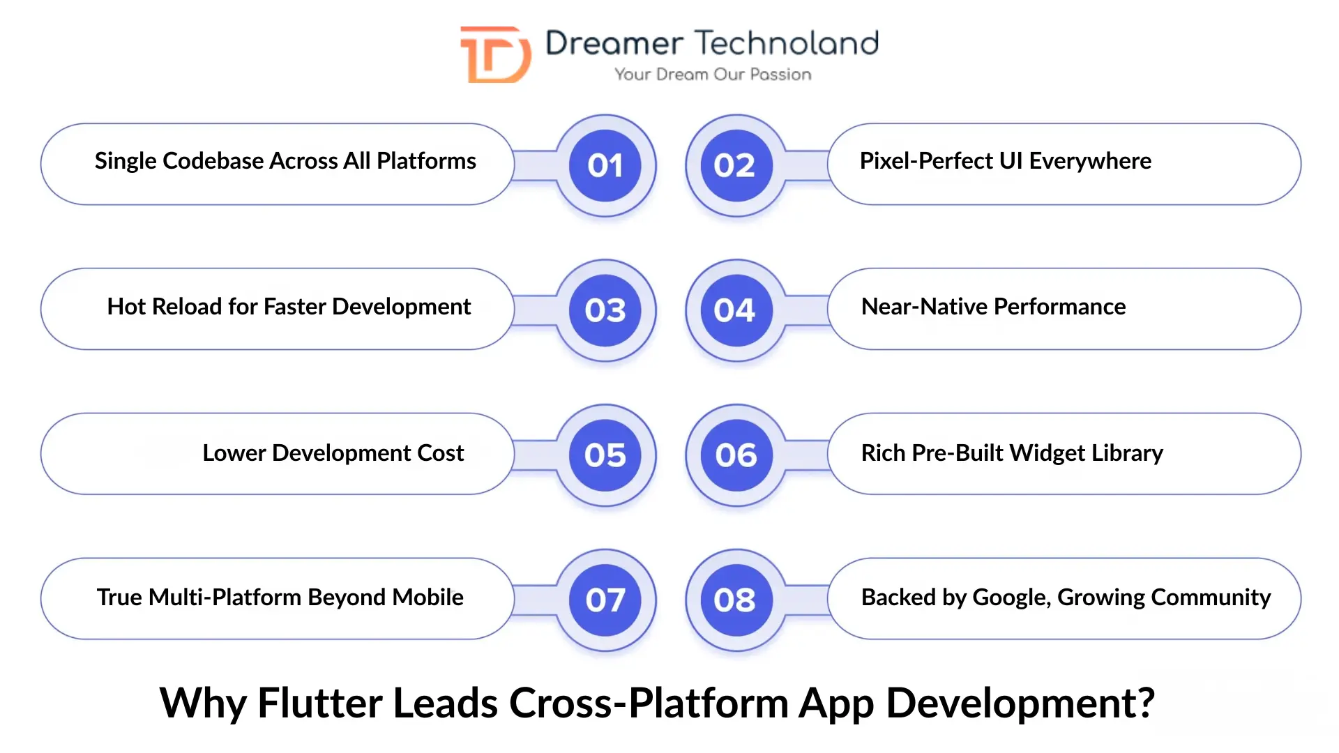 Key Features of Flutter
