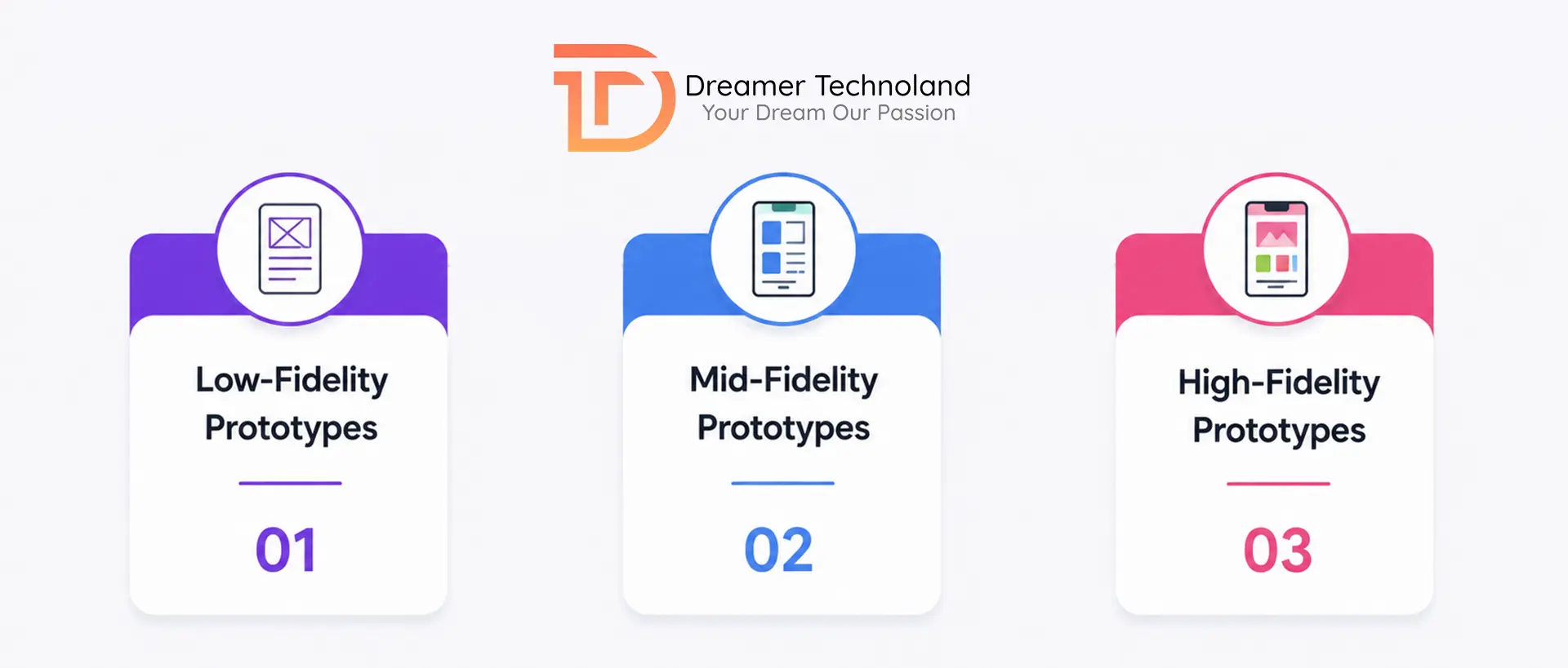 Types of Mobile App Prototyping