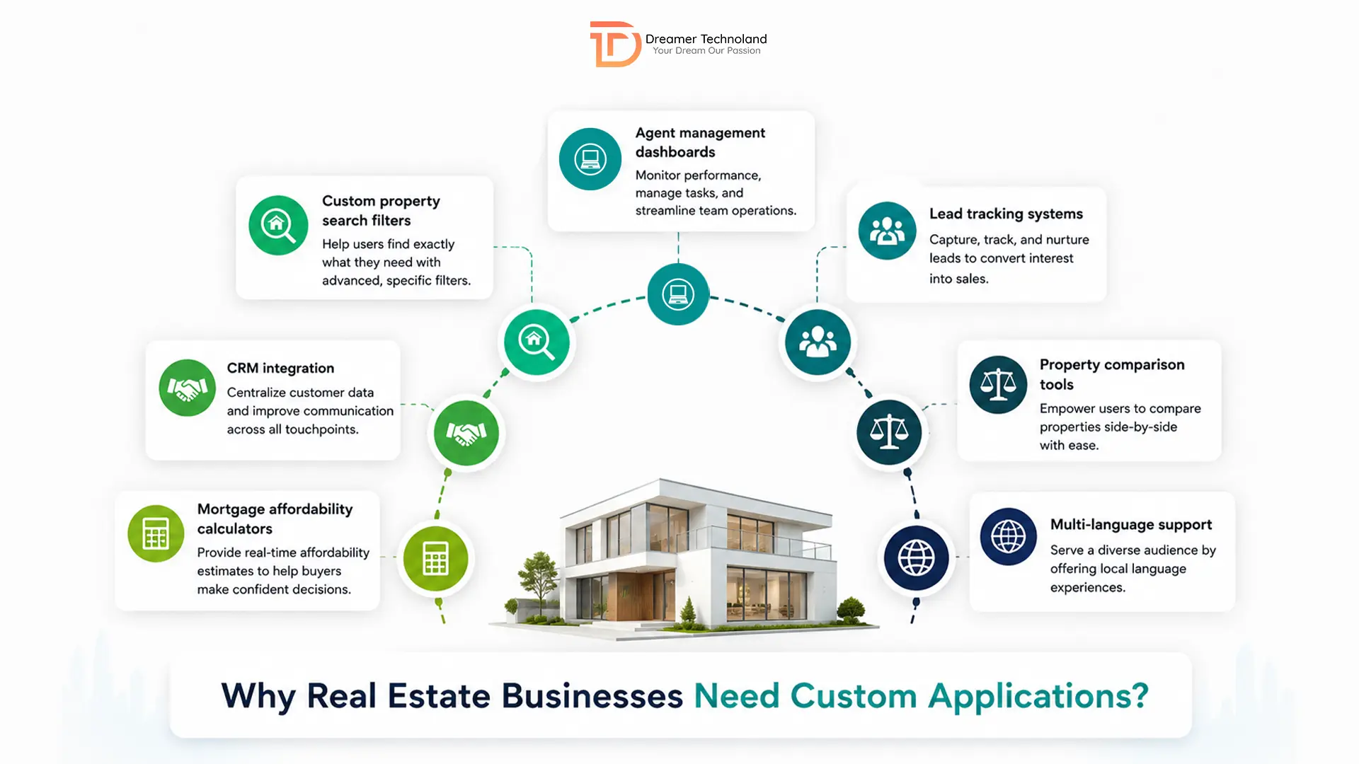 Why Real Estate Companies Need Custom Applications