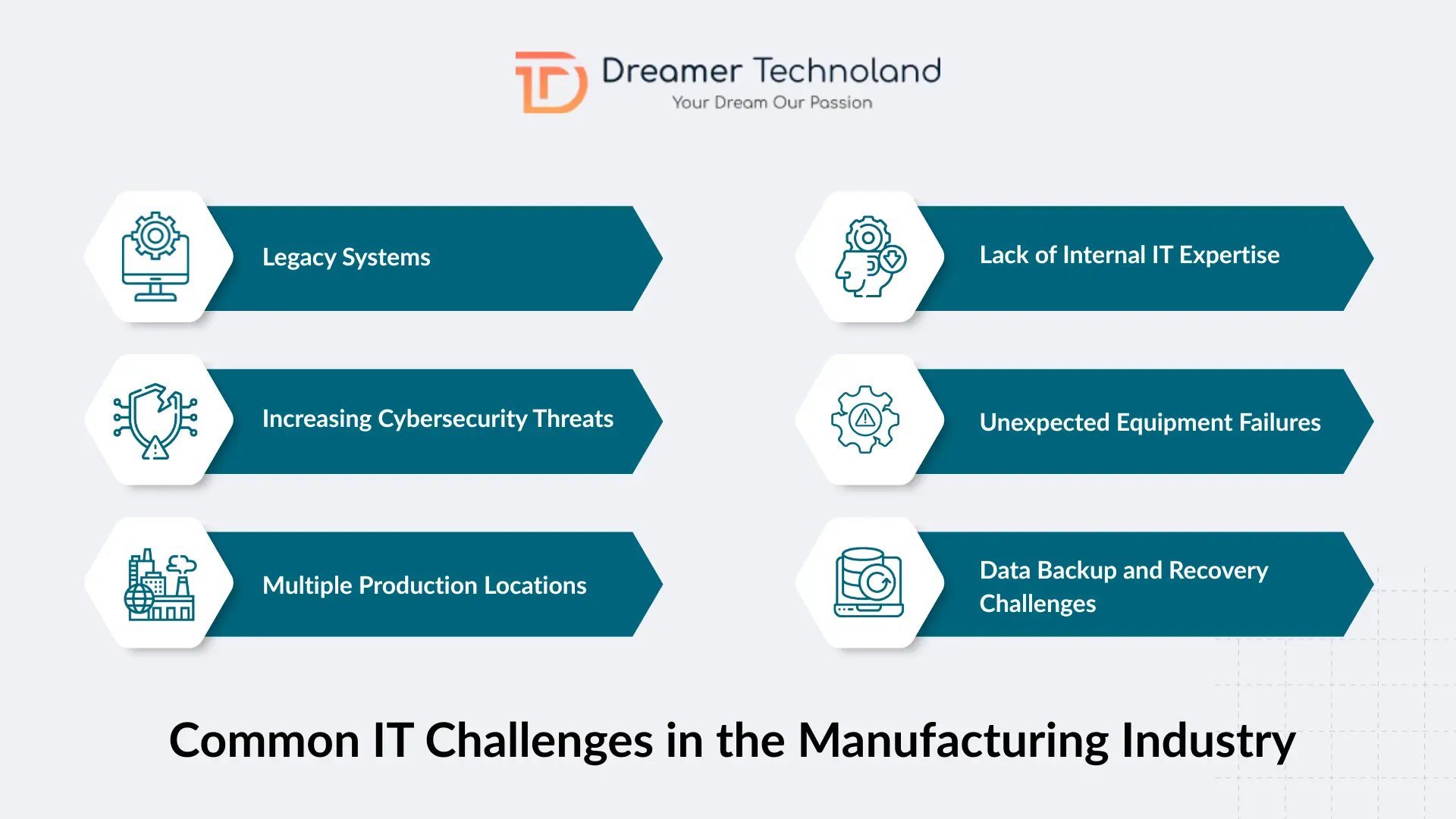 Common IT Challenges in the Manufacturing Industry