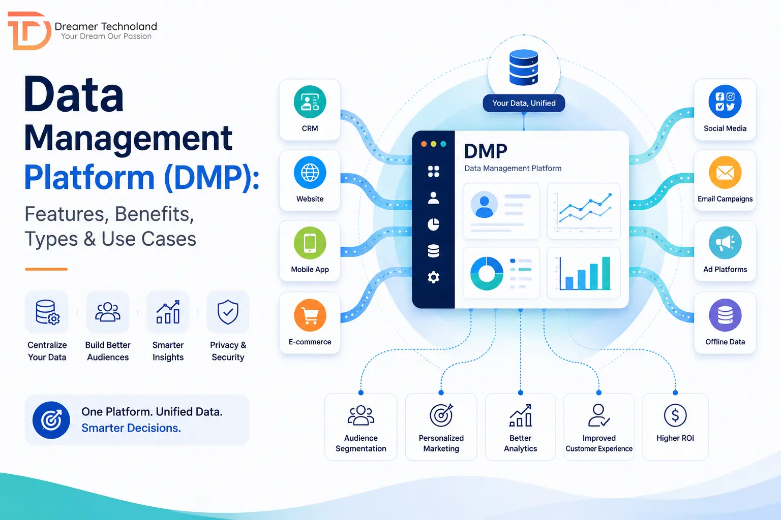 Data Management Platform (DMP): Features, Benefits, Types & Use Cases