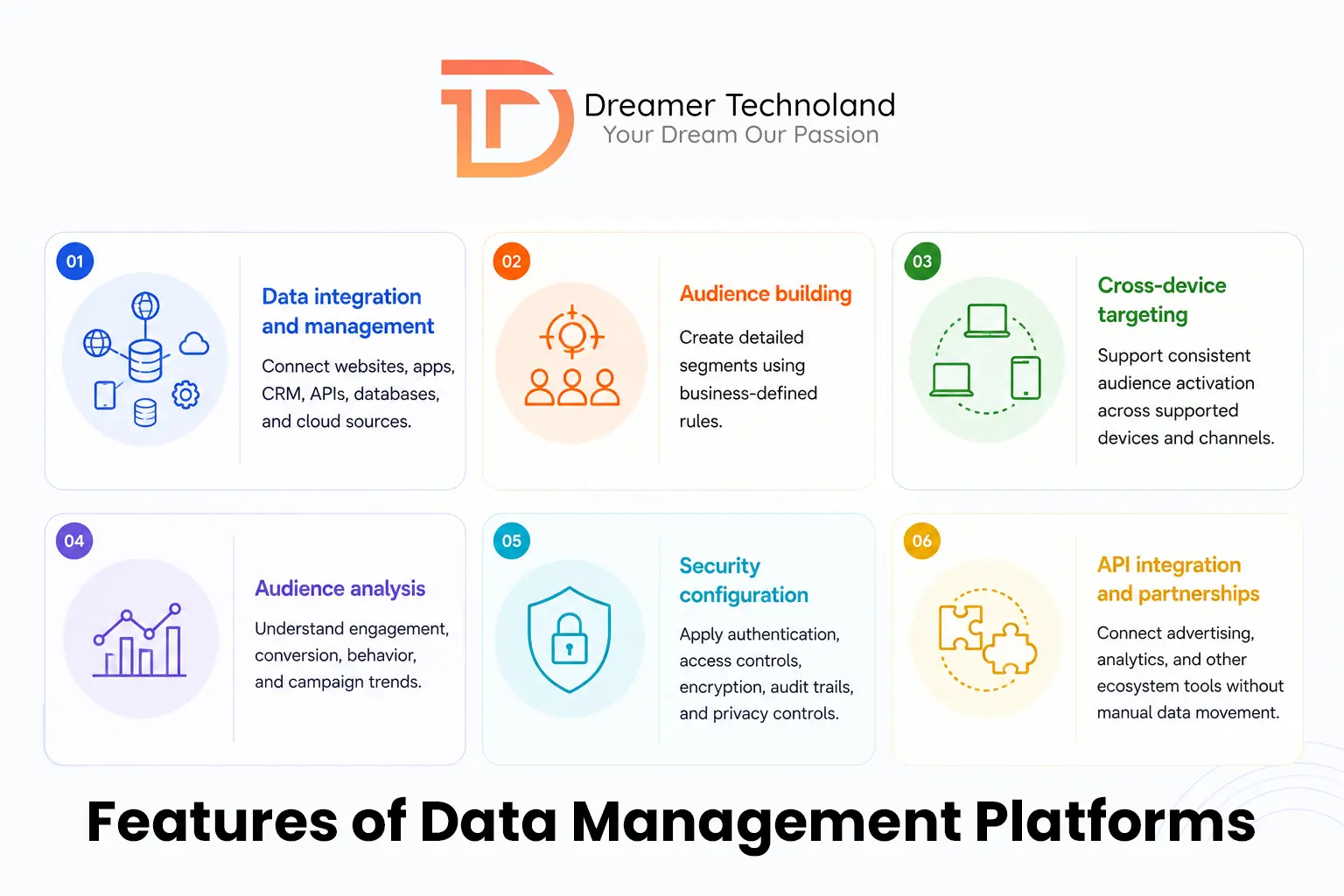 Features of Data Management Platforms