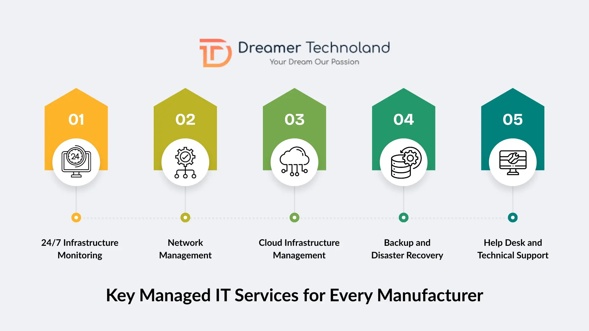 Key Managed IT Services for Every Manufacturer