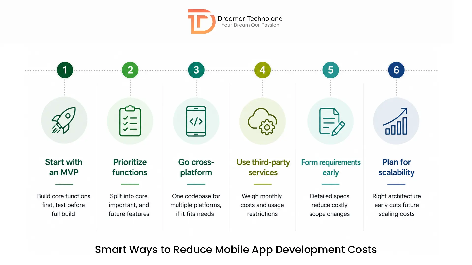 Smart Ways to Reduce Mobile App Development Costs