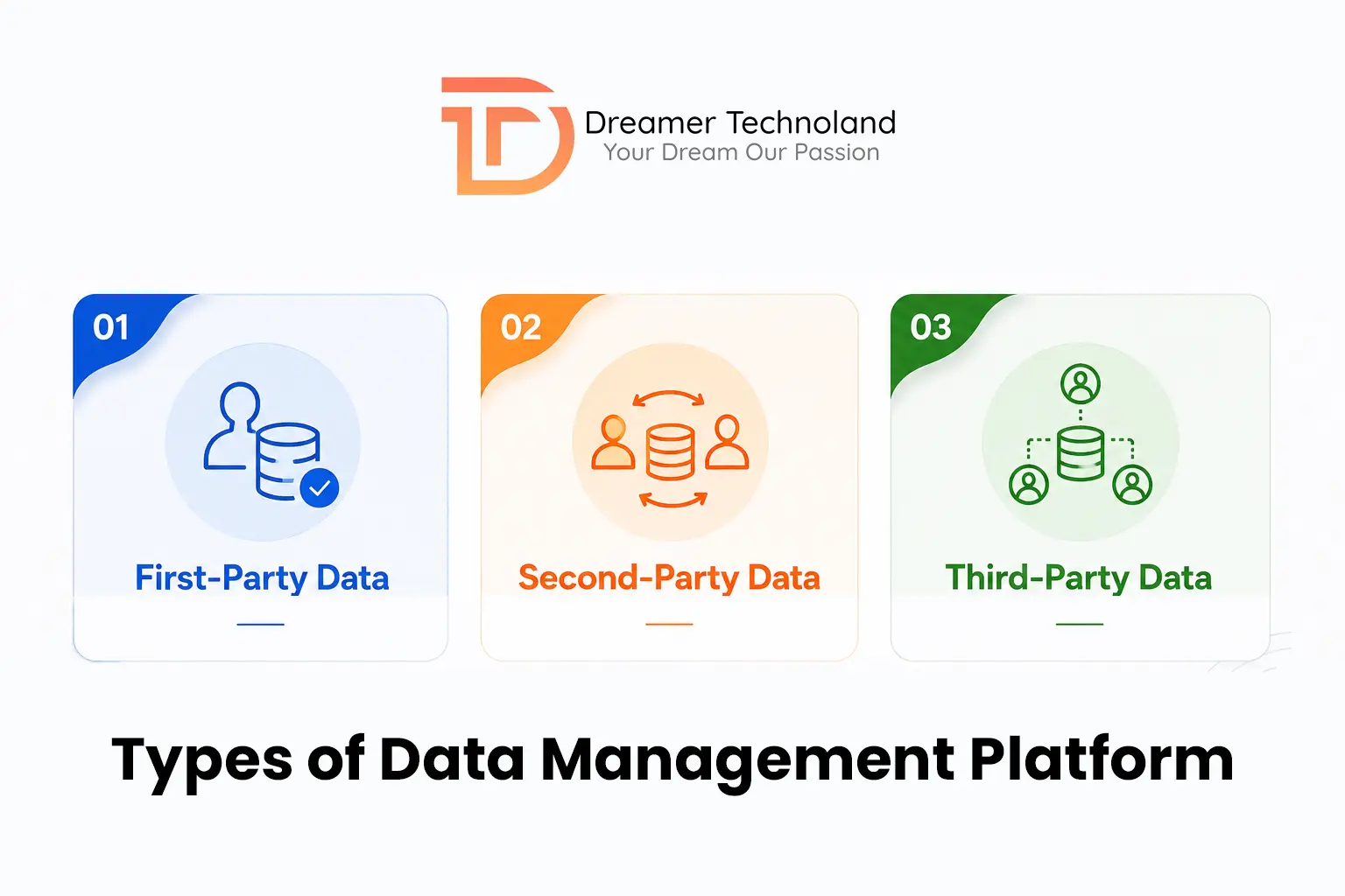 Types of Data Management Platform