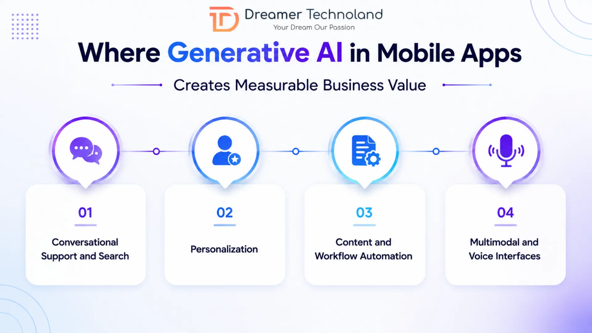 add generative AI in mobile apps