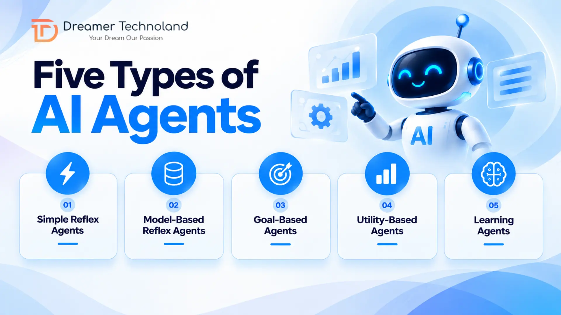 Five Types of AI Agents