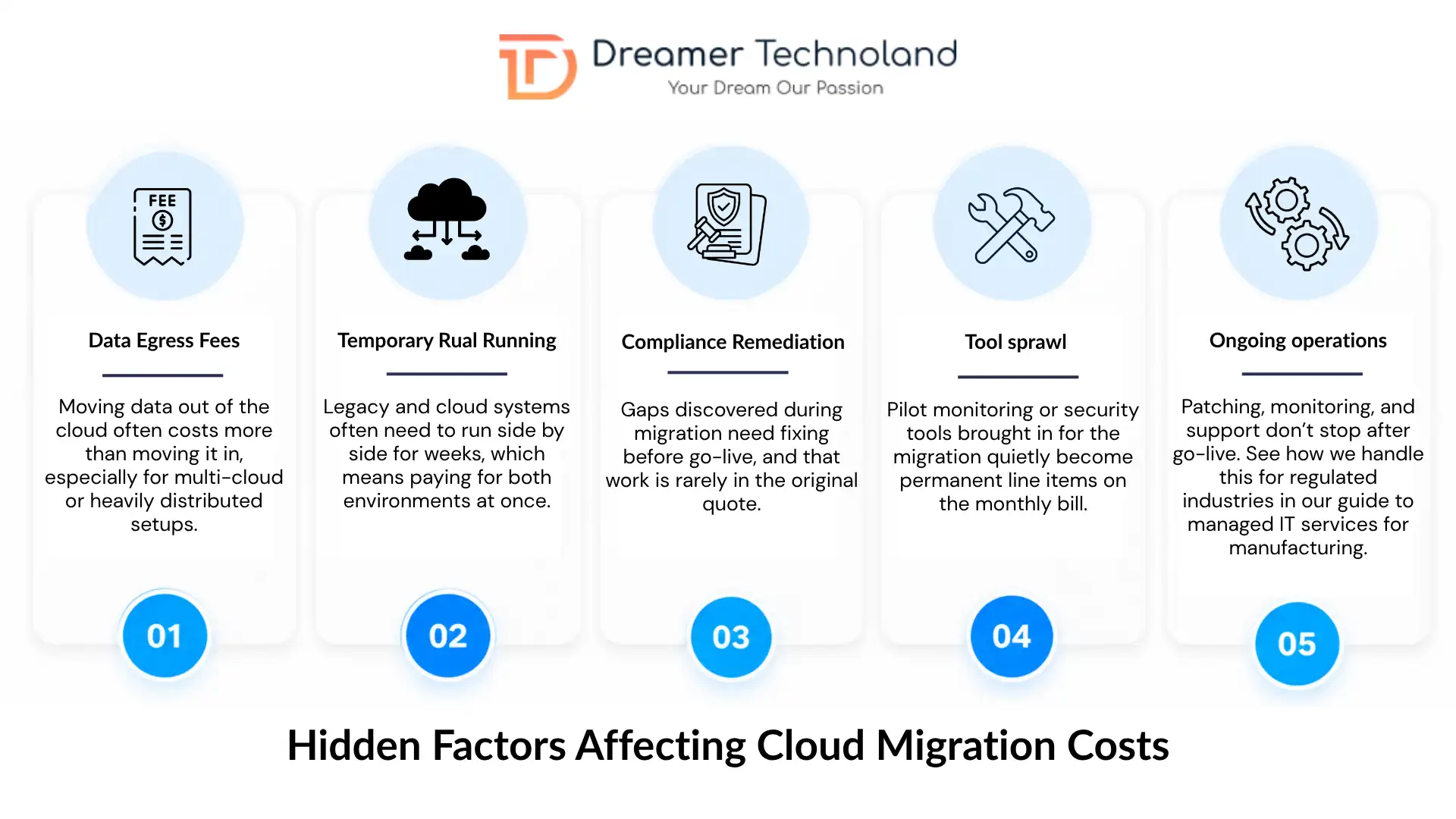 Hidden Factors Affecting Cloud Migration Costs