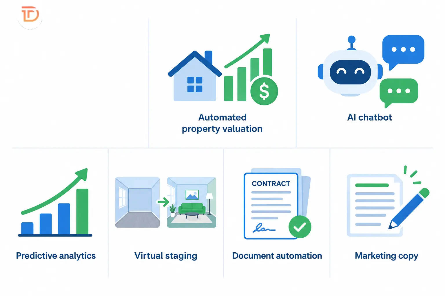 Core Generative AI Applications for Real Estate