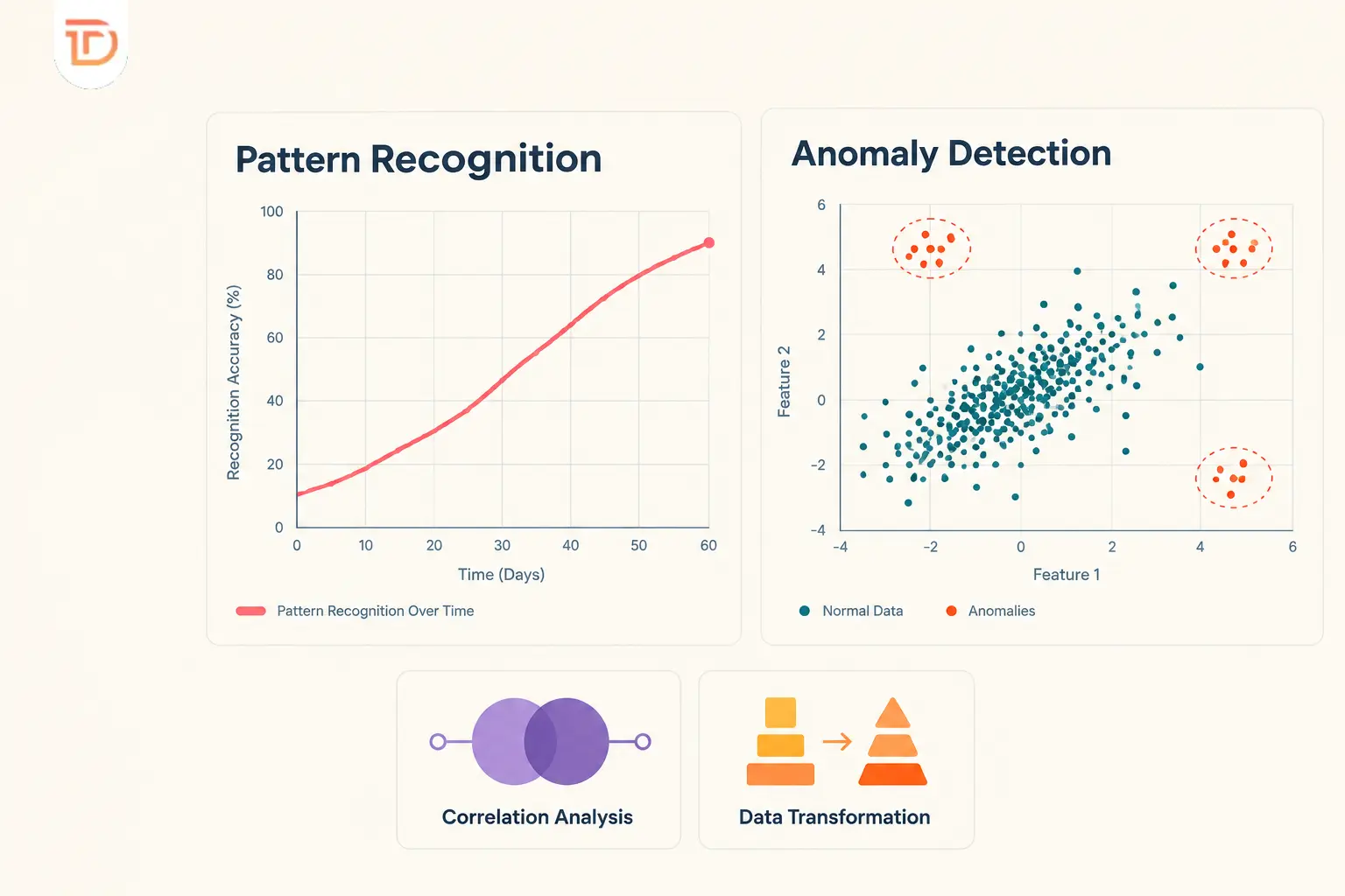 Key Capabilities of Python Data Analysis