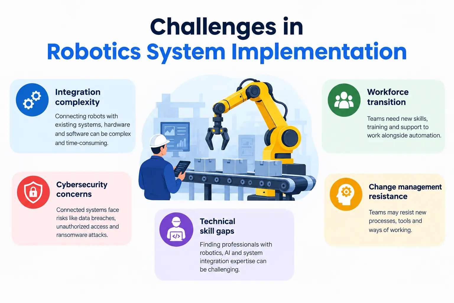 Key Challenges and Critical Success Factors for Implementation