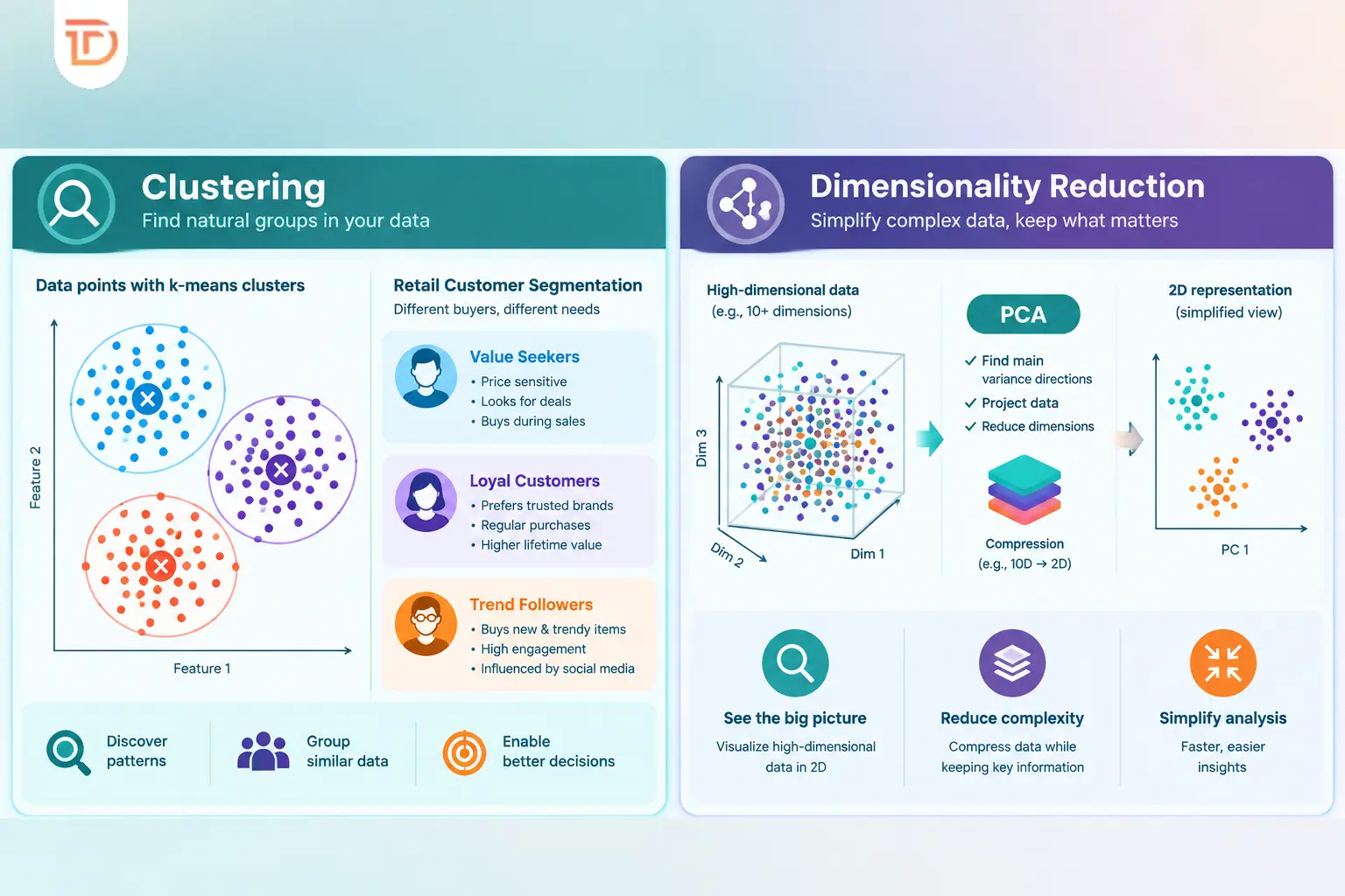 Unsupervised Learning Models