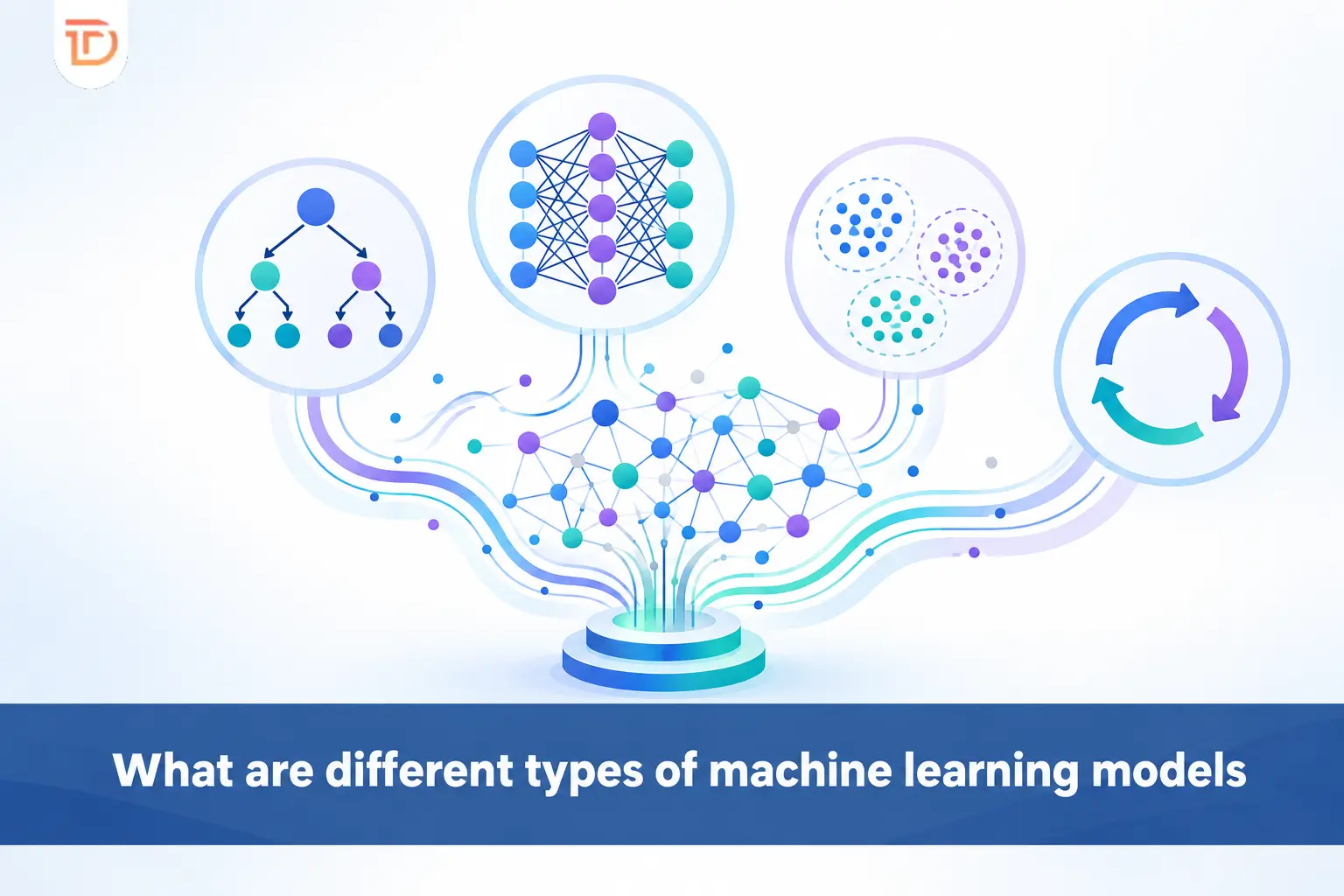 What are Different Types of Machine Learning Models